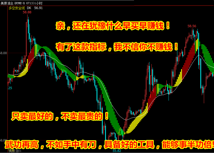 【文华财经指标】实用多空公式指标软件 精准多空买卖点波段趋势（W066）