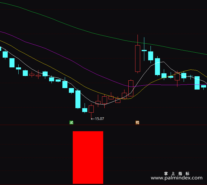 【通达信指标】底部信号-副图指标公式