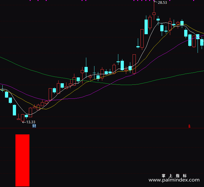 【通达信指标】底部信号-副图指标公式