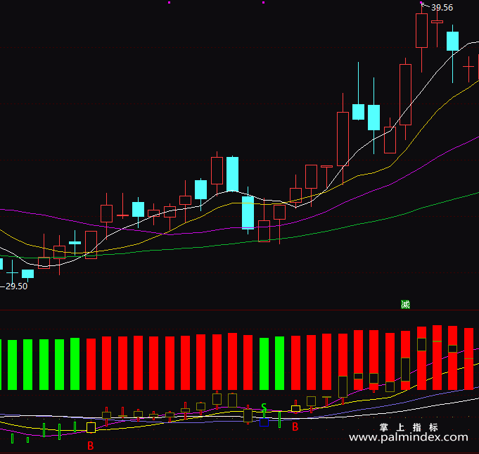 【通达信指标】多空分析-副图指标公式