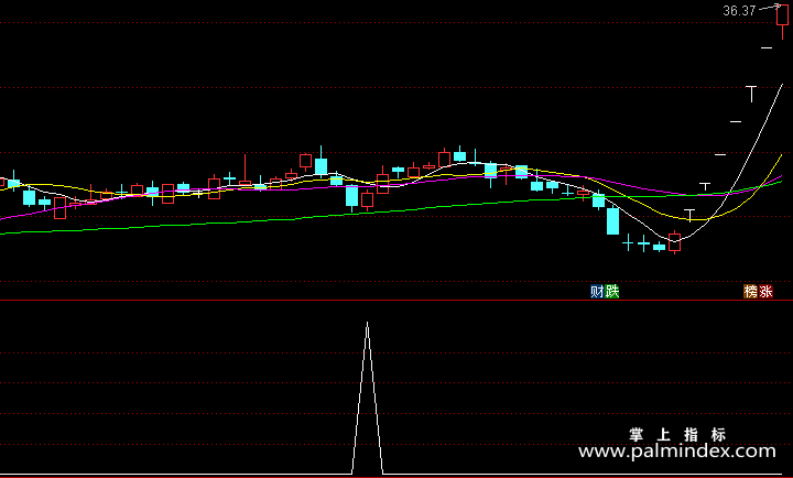 【通达信指标】票票赚-副图指标公式