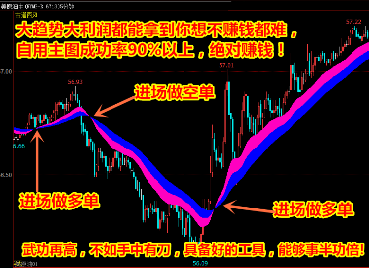 【文华财经指标】超级精准趋势买卖公式指标软件 趋势多空买卖点（W067）