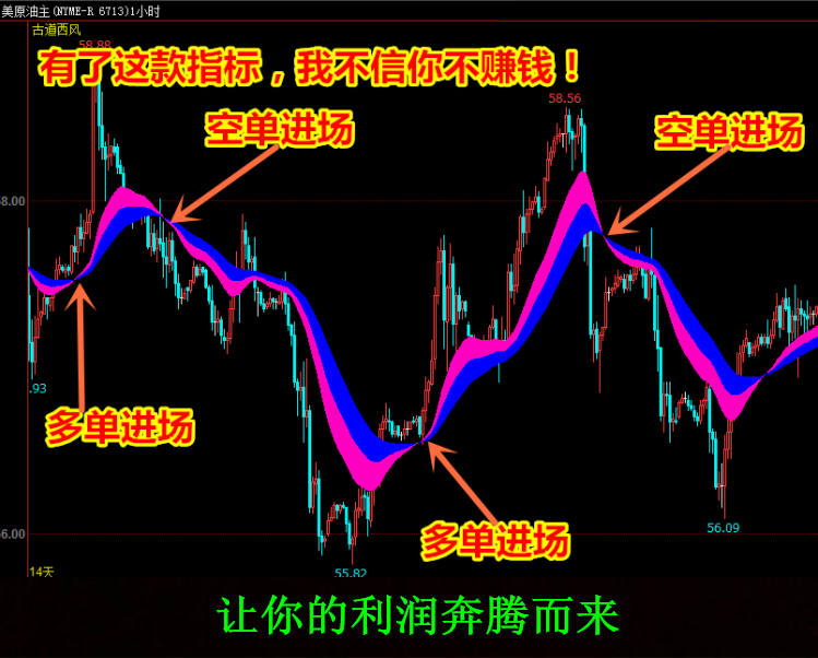 【文华财经指标】超级精准趋势买卖公式指标软件 趋势多空买卖点（W067）