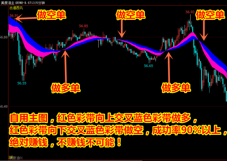 【文华财经指标】超级精准趋势买卖公式指标软件 趋势多空买卖点（W067）