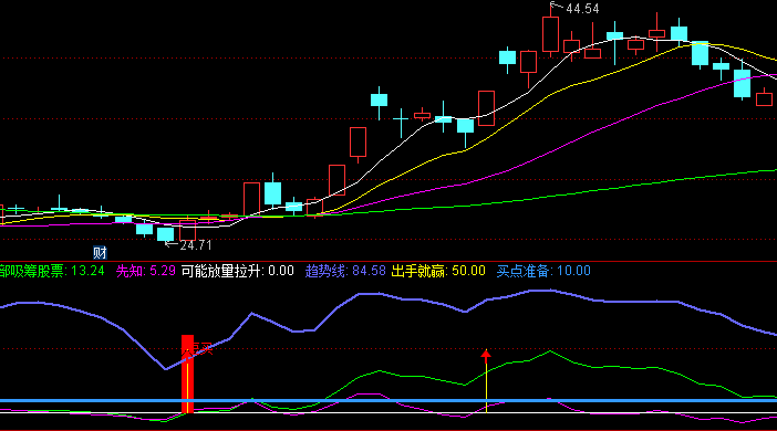 【通达信指标】一股当先-副图指标公式（手机版+电脑版）(X046)