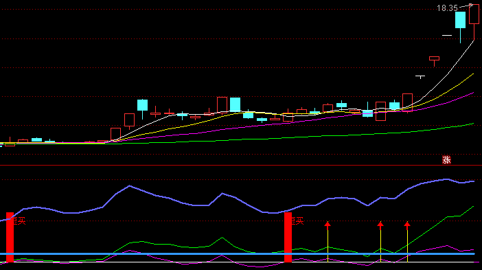 【通达信指标】一股当先-副图指标公式（手机版+电脑版）(X046)