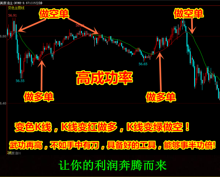 【文华财经指标】变色主图线软件 多空买卖点波段公式指标（W068）