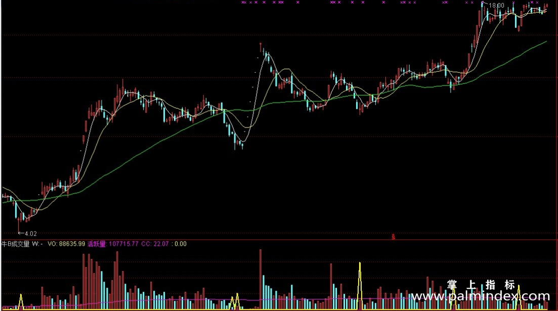 【通达信指标】牛B成交量-副图指标公式