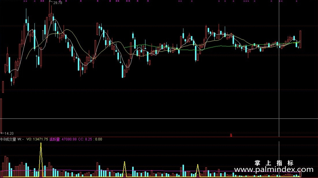 【通达信指标】牛B成交量-副图指标公式
