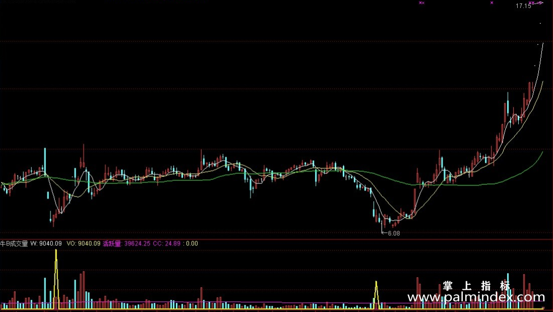 【通达信指标】牛B成交量-副图指标公式