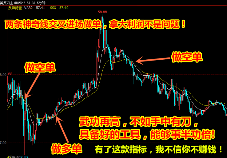 【文华财经指标】神奇均线拿大利润软件公式 多空买卖点指标（W069）