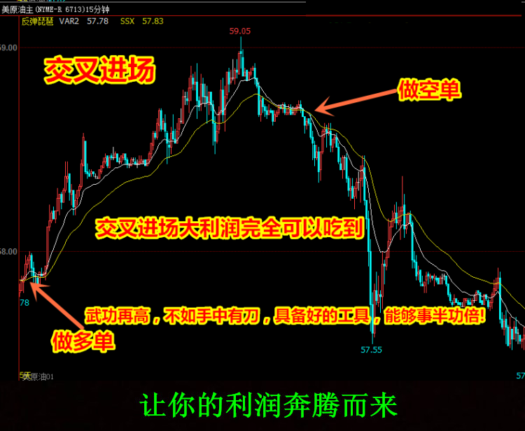 【文华财经指标】神奇均线拿大利润软件公式 多空买卖点指标（W069）