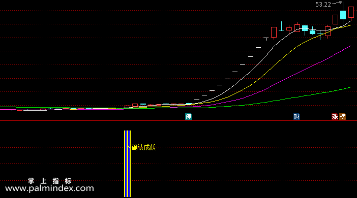 【通达信指标】确认成妖-副图选股指标公式（X051）