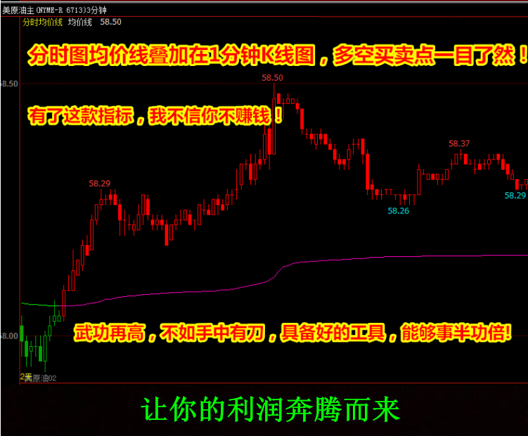 【文华财经指标】均价线叠加K线图公式指标软件 多空买卖点（W070）