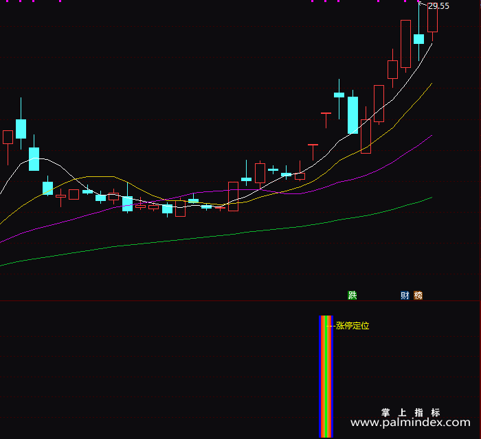 【通达信指标】涨停定位-副图指标公式