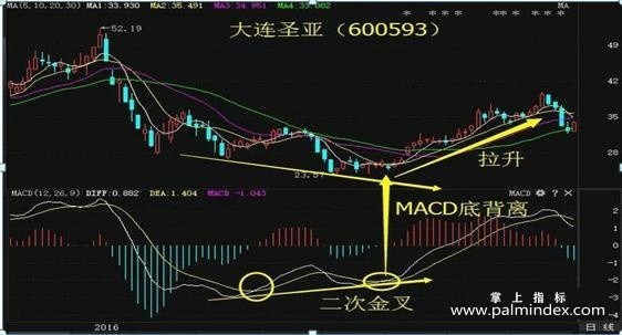 【通达信经典战法】MACD最强盈利战法：0轴下两次金叉，短线必将直线拉升，不容错过（Z043）