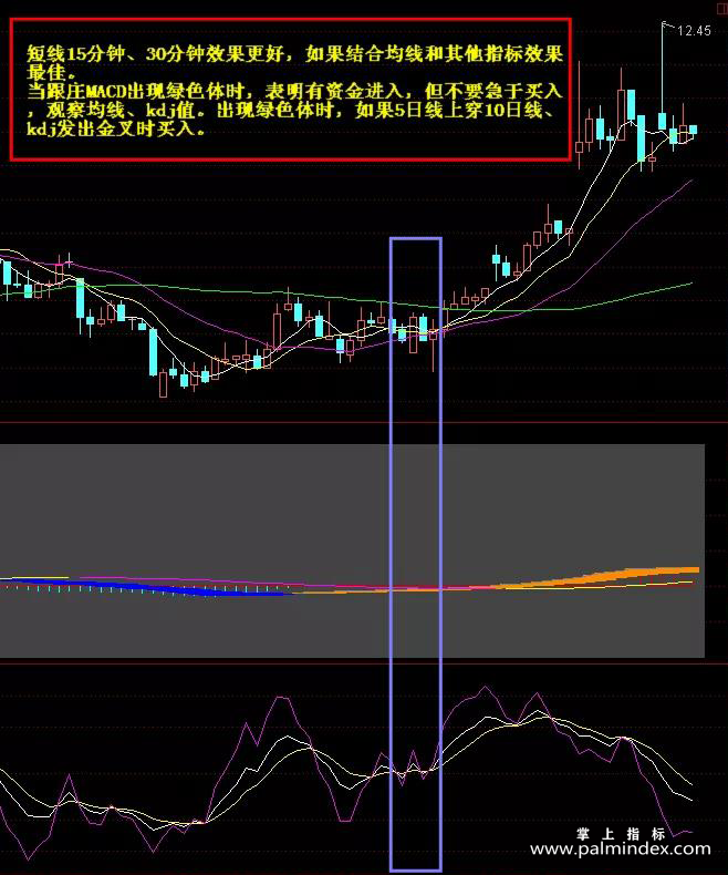 【通达信指标】跟庄MACD-副图指标公式