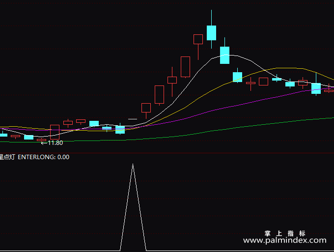 【通达信指标】白金星星点灯-副图指标公式