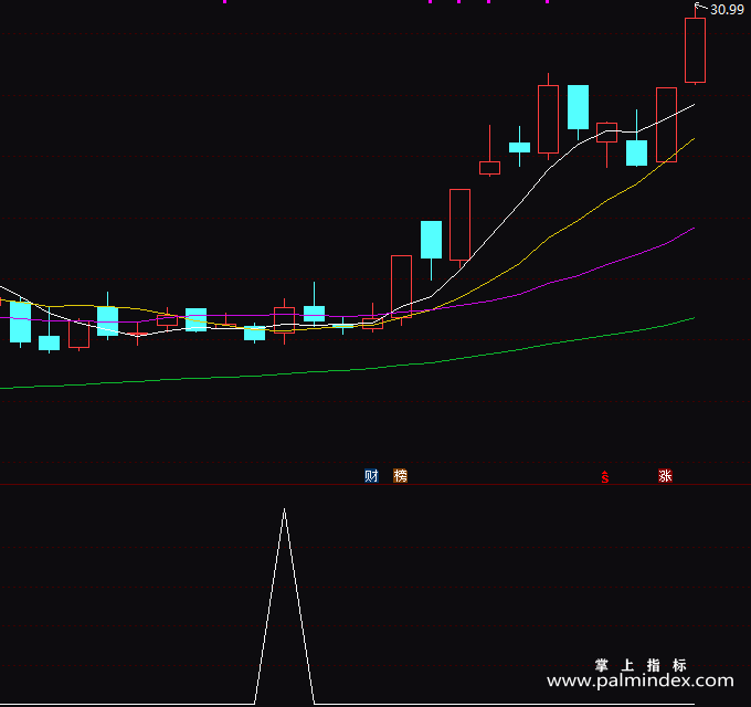 【通达信指标】白金星星点灯-副图指标公式
