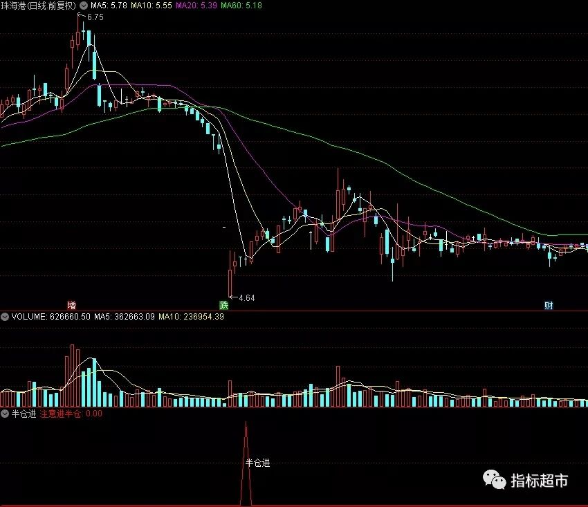 【通达信指标】半仓进，牛市熊市都效果明显，抄底类指标公式（X055）