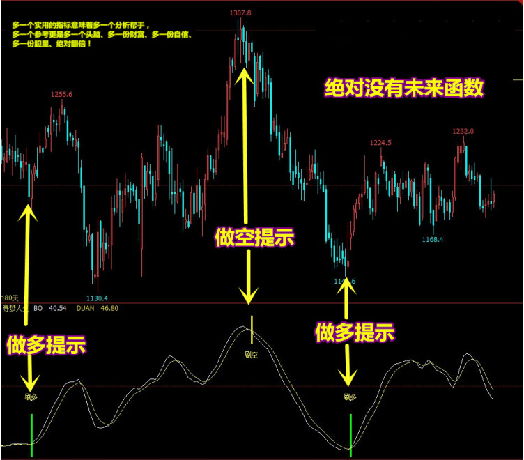 【文华财经指标】副图之王波段必备指标 多空买卖提示公式（W072）