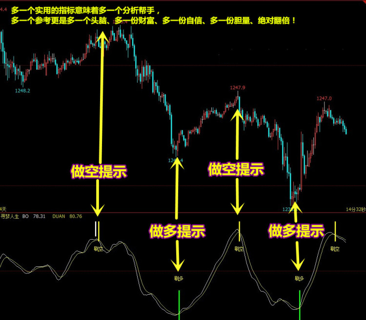 【文华财经指标】副图之王波段必备指标 多空买卖提示公式（W072）