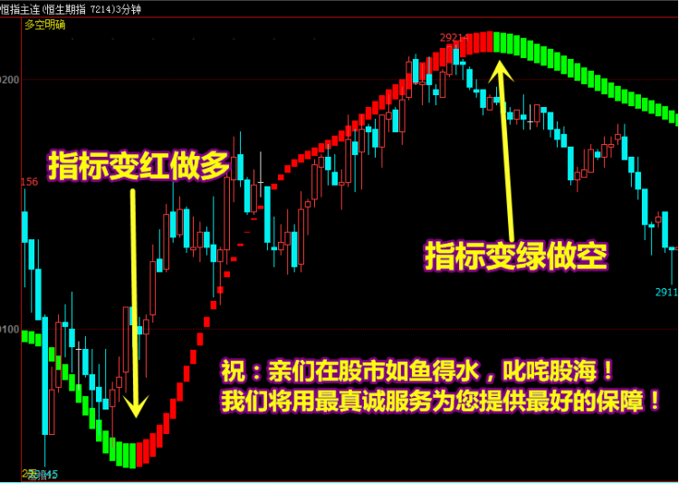 【文华财经指标】多空明确看盘神器指标  多空买卖提示公式（W073）