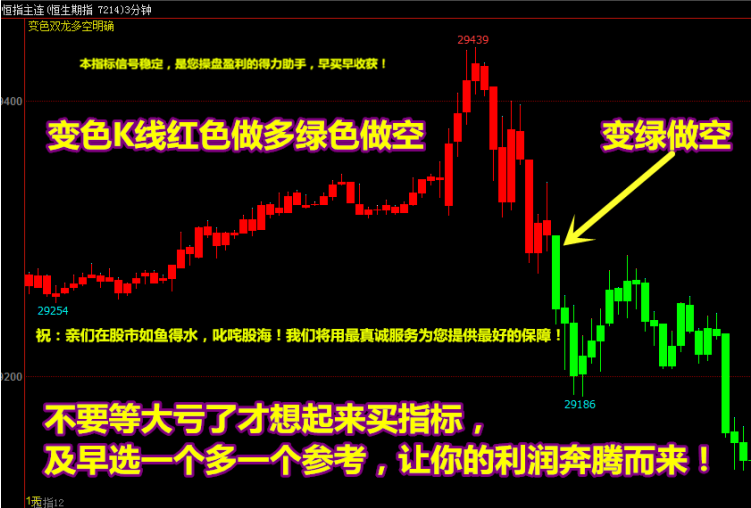 【文华财经指标】变色K线多空明确指标 多空买卖提示公式（W074）