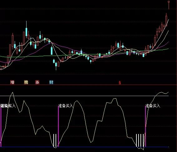 【通达信指标】专吸庄血优化版 穷车富路 副图 选股全套指标公式（X063）