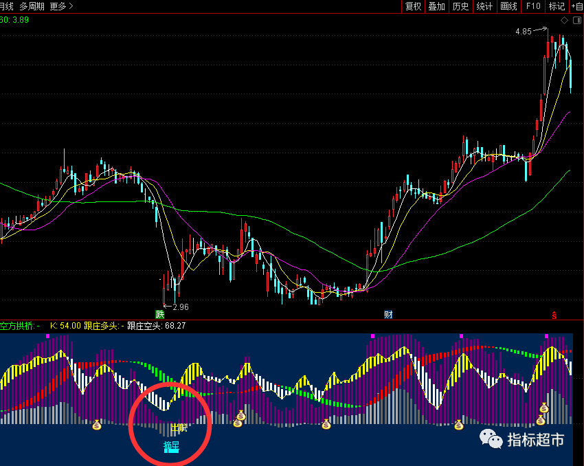 【通达信指标】优化版天空浮桥-副图选股指标公式（X065）