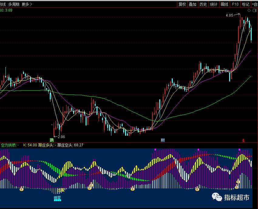 【通达信指标】优化版天空浮桥-副图选股指标公式（X065）