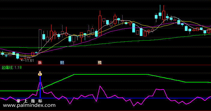 【通达信指标】我五起爆-副图指标公式（含手机版）（X066）