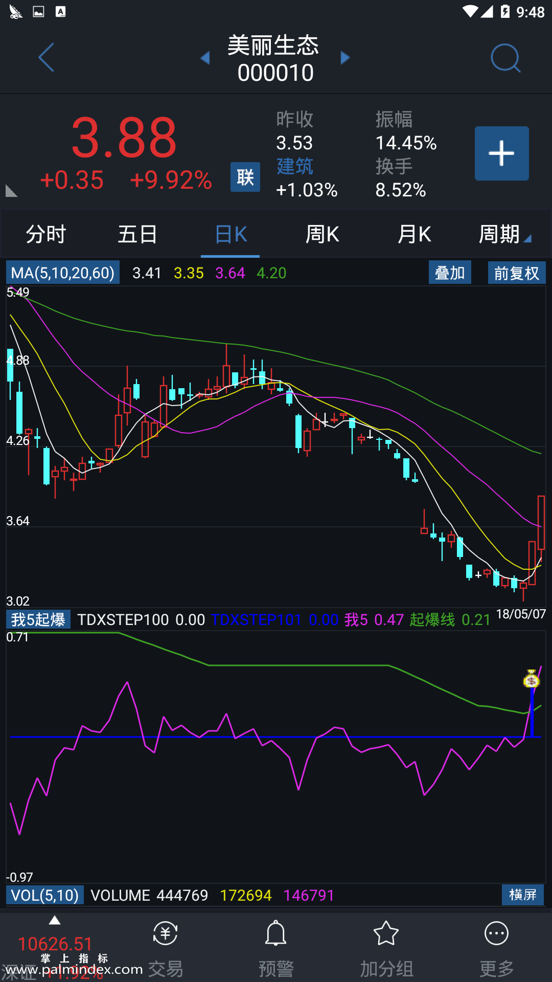 【通达信指标】我五起爆-副图指标公式（含手机版）（X066）