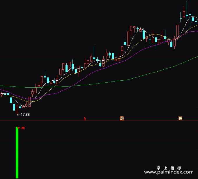 【通达信指标】出手就赢-副图指标公式