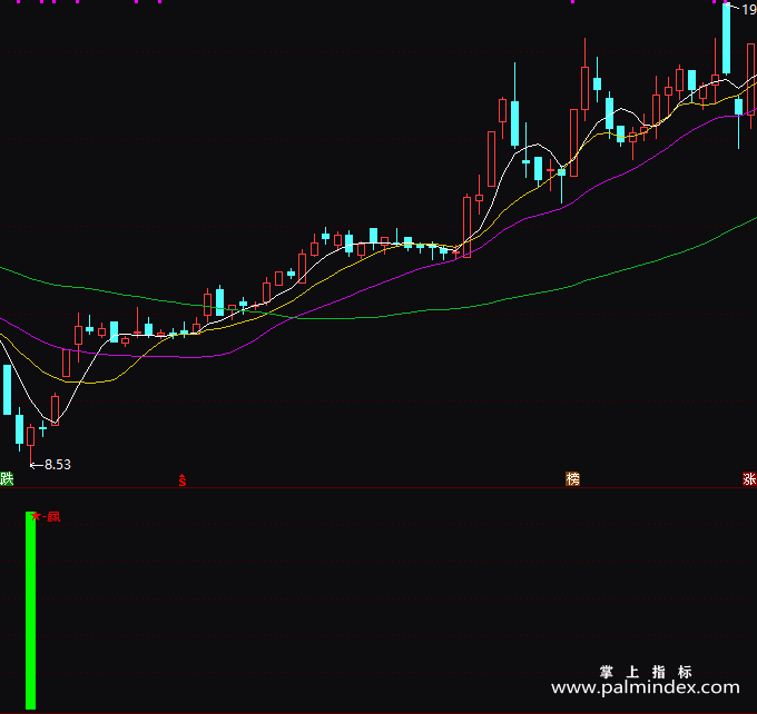 【通达信指标】出手就赢-副图指标公式