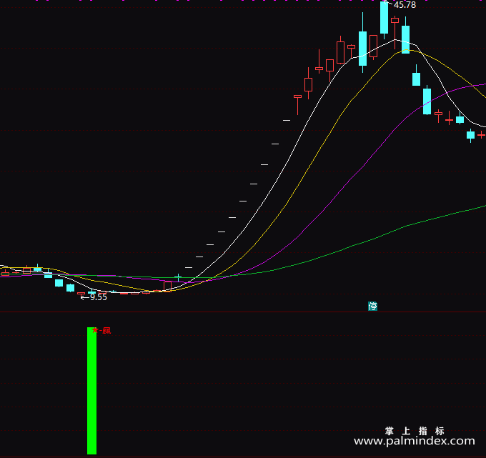 【通达信指标】出手就赢-副图指标公式