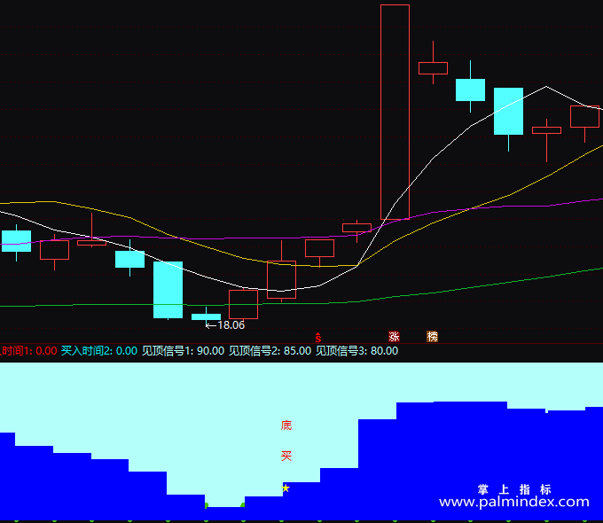 【通达信指标】终极顶底-副图指标公式