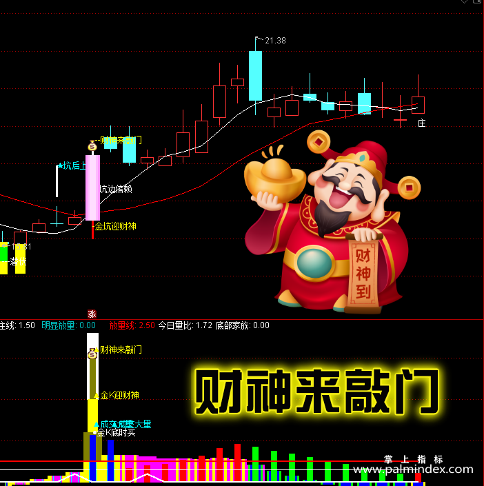 【通达信指标】财神来敲门-在一个完整的副图中最基本的架构也是由线或柱组成指标公式