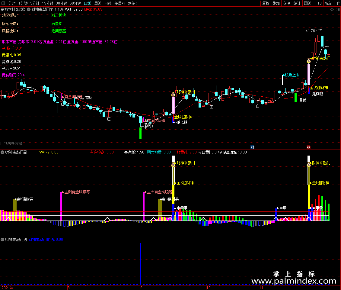 【通达信指标】财神来敲门-在一个完整的副图中最基本的架构也是由线或柱组成指标公式