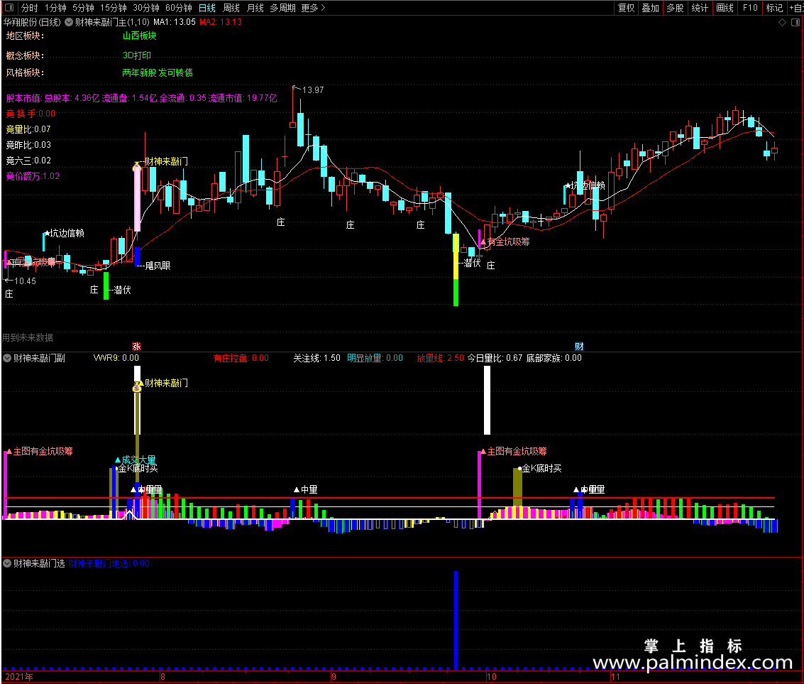 【通达信指标】财神来敲门-在一个完整的副图中最基本的架构也是由线或柱组成指标公式