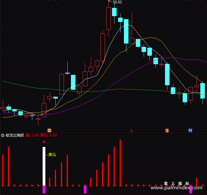 【通达信指标】蛟龙出海抓黑马-副图指标公式（T139）