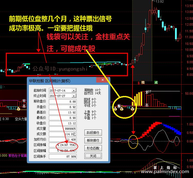 【通达信指标】暴涨成交量-涨停黑马牛股短线副图源码指标公式