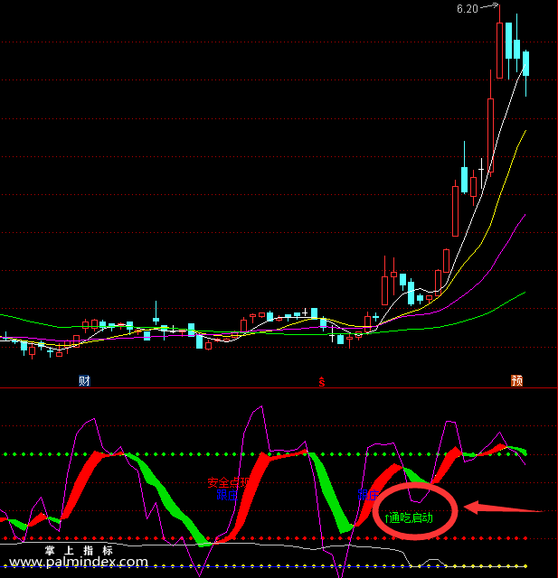 【通达信指标】安全点KDJ副图和选股指标公式精准无未来（X069）