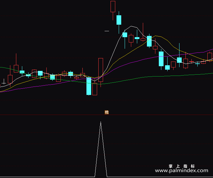 【通达信指标】赚钱法宝-副图指标公式