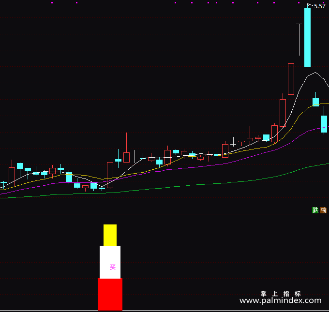 【通达信指标】极品买点-副图指标公式