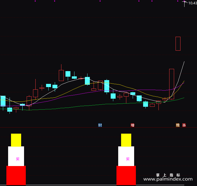 【通达信指标】极品买点-副图指标公式