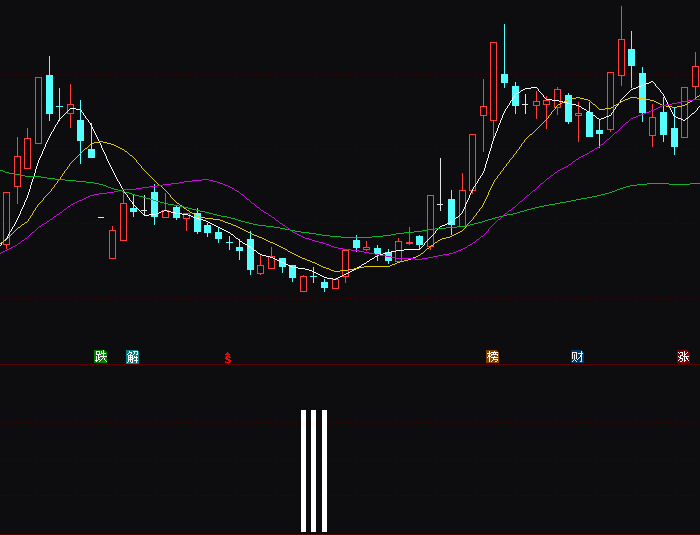 【通达信指标】中线买点-副图指标公式(X070)