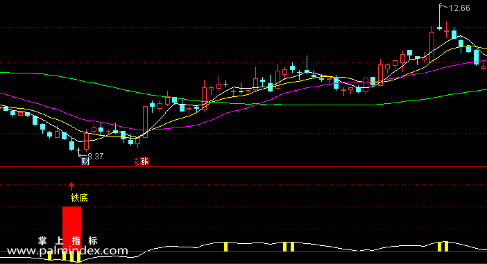 【通达信指标】铁底指标-副图指标公式（含手机版）（X071）