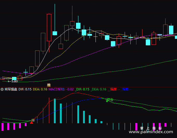【通达信指标】将军操盘-副图指标公式（T141）