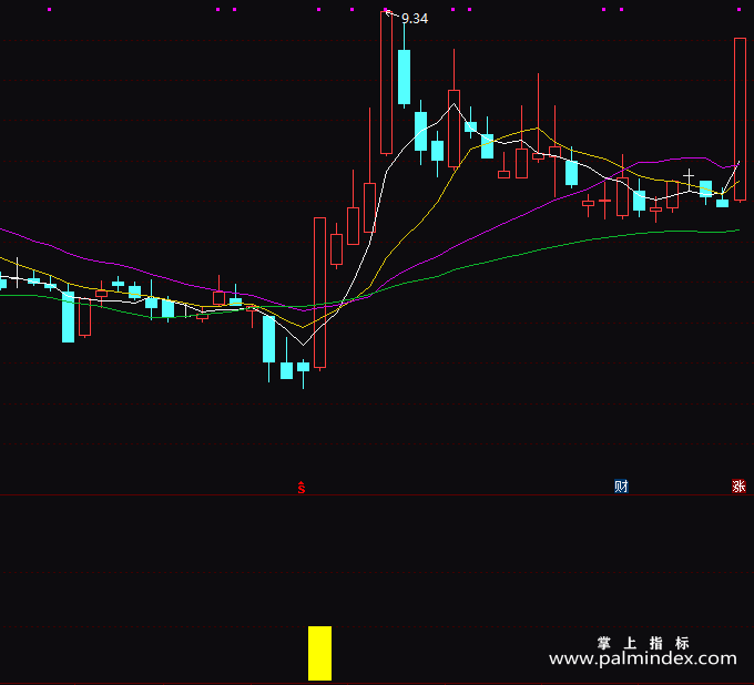 【通达信指标】匹敌一切-副图指标公式